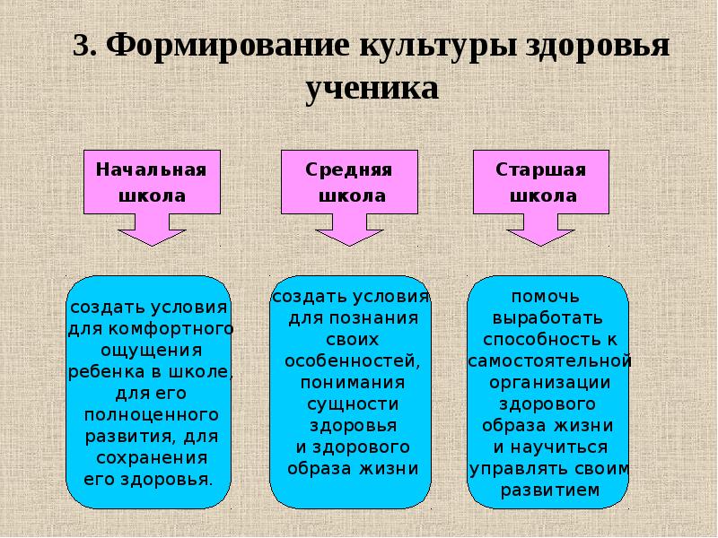 Формирование культуры здоровья