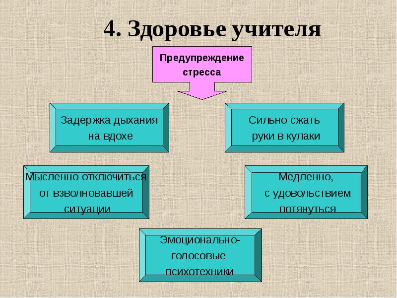 Социальное здоровье педагога