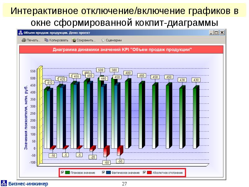 Включай график