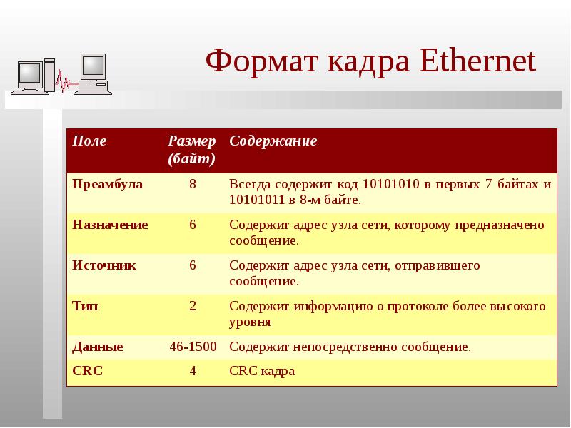 Значение поля benefit1approve. Формат заголовка кадра Ethernet II. Структура заголовка кадра Ethernet.. Форматы кадров технологии Ethernet. Форматы кадров Ethernet.