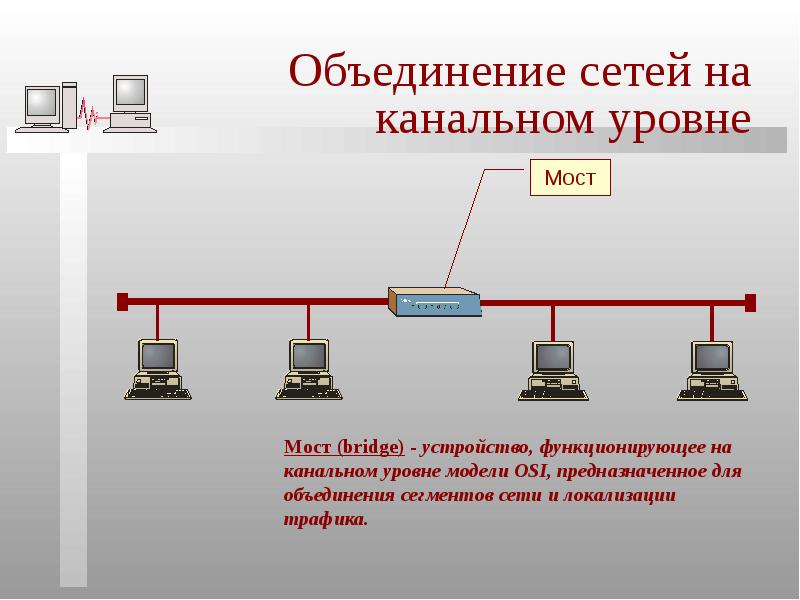 Соединенные сети