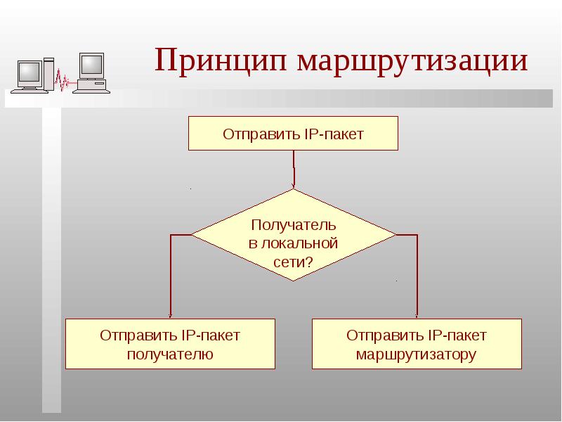 Концепция маршрутизации презентация