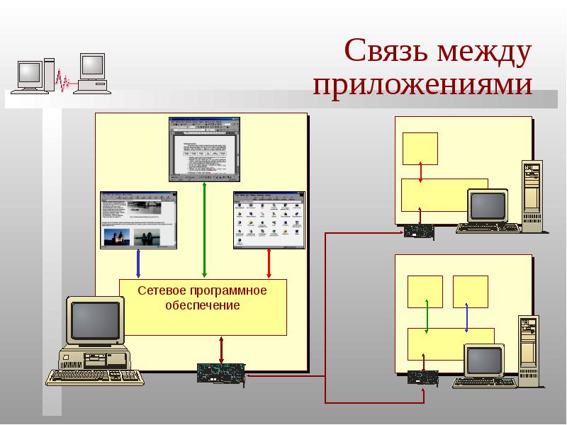 Презентация на тему сетевое программное обеспечение