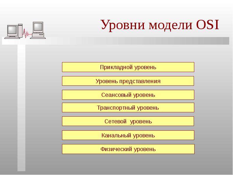 Канальный уровень модели osi