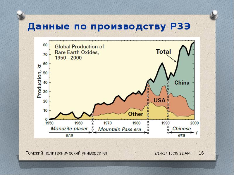 Карта редкоземельных металлов мира