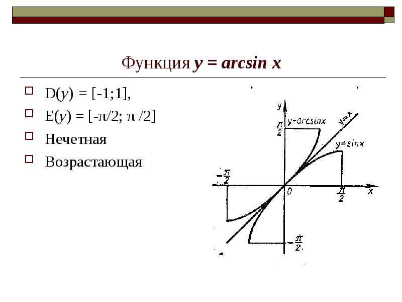 Обратные тригонометрические функции презентация