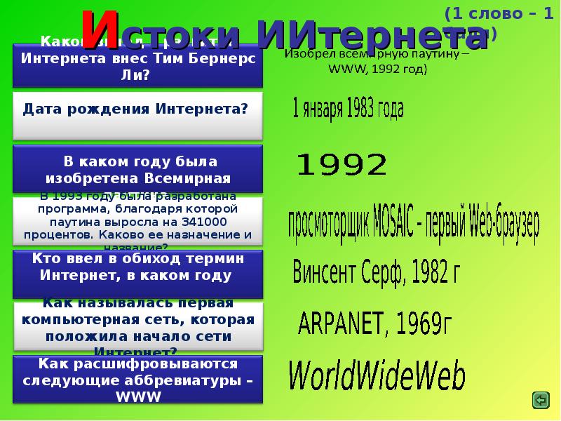 Ооо привет интернет. Дата рождения интернета. В каком году было введено понятие интернет. Первое название интернета. Какой вклад внесла Всемирная паутина.