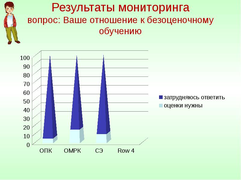 Мониторинг вопросов