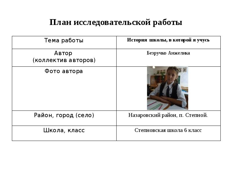 Исследовательский проект по истории темы