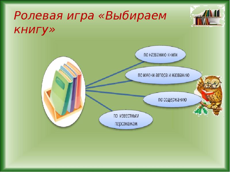 Правила презентации книги