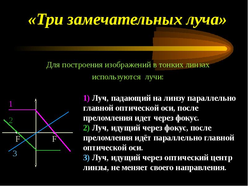 Какие лучи используются для построения изображения в линзах