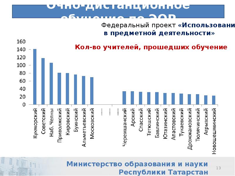 Дневник образования татарстан