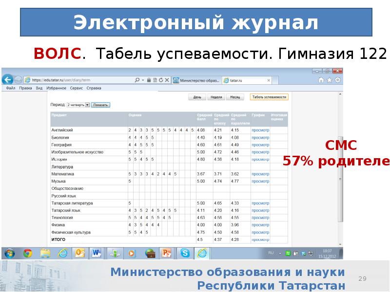 Еду татар ру республика татарстан. Табель электронный дневник. Табель успеваемости электронный дневник. Электронный журнал гимназия. Электронный дневник гимназия.