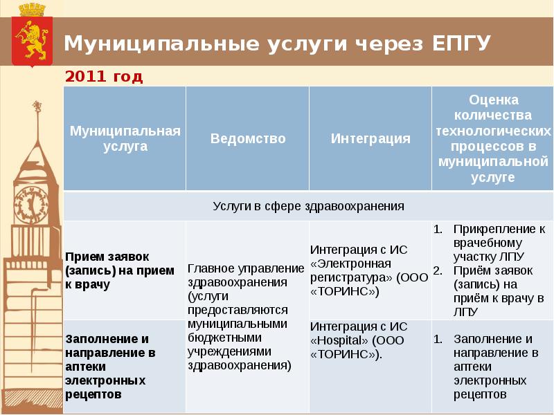 Муниципальные услуги местных администраций. Муниципальные услуги.