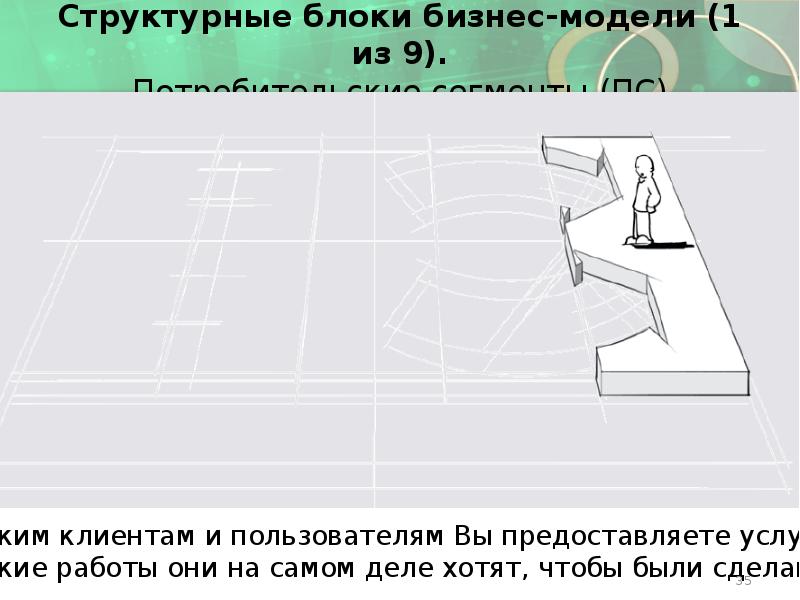 Структурные блоки бизнес-модели (1 из 9). Потребительские сегменты (ПС)