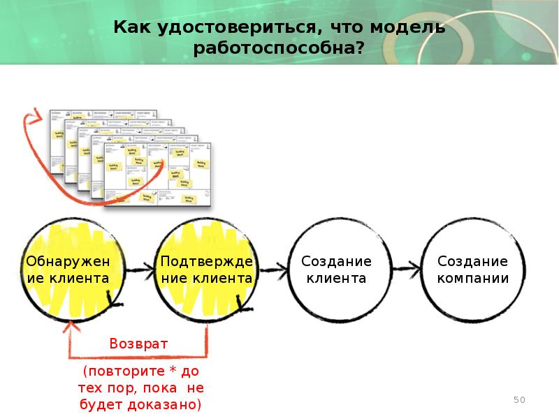 Как удостовериться, что модель работоспособна?