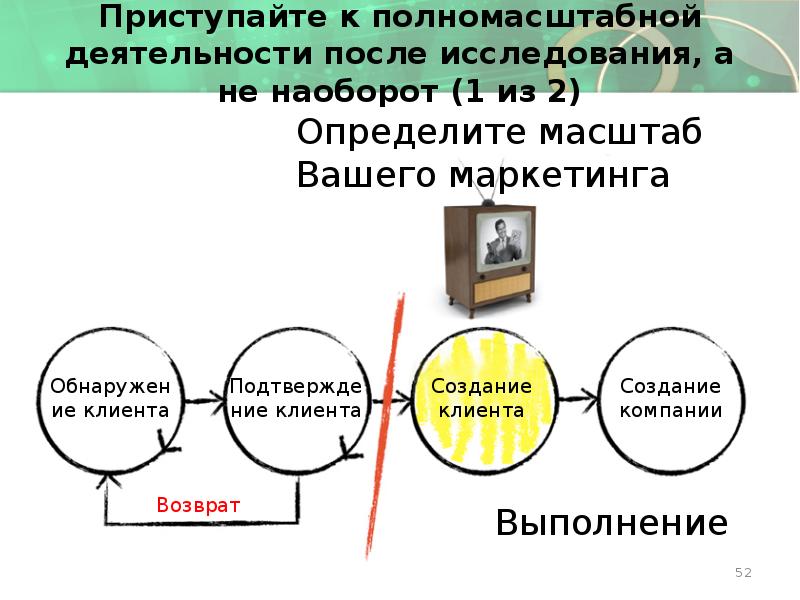 Приступайте к полномасштабной деятельности после исследования, а не наоборот (1 из