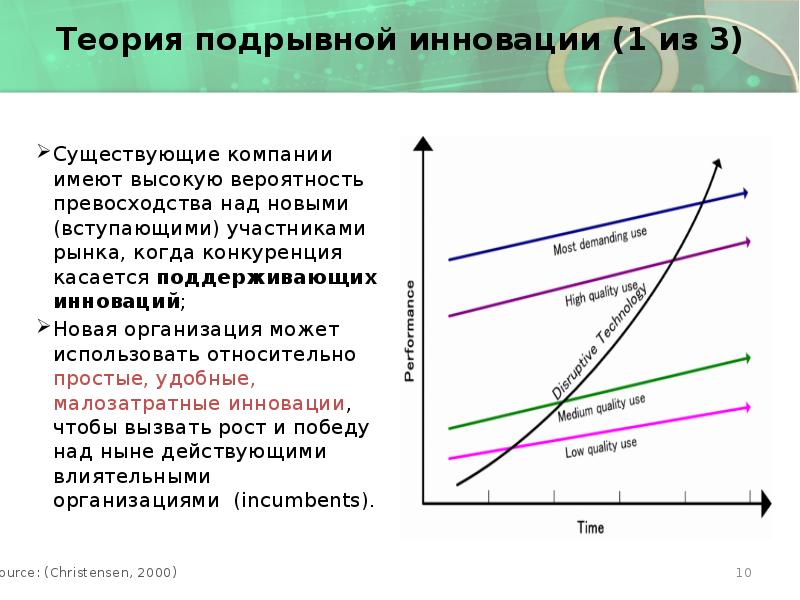 Теория подрывной инновации (1 из 3) Существующие компании имеют высокую вероятность