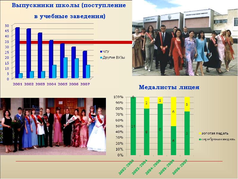 Процесс поступления в школу