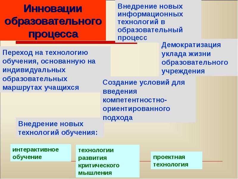 Уклады жизни образовательной организации. Демократизация Информатизация. Уклад жизни образовательной организации. Демократизация образования основана.