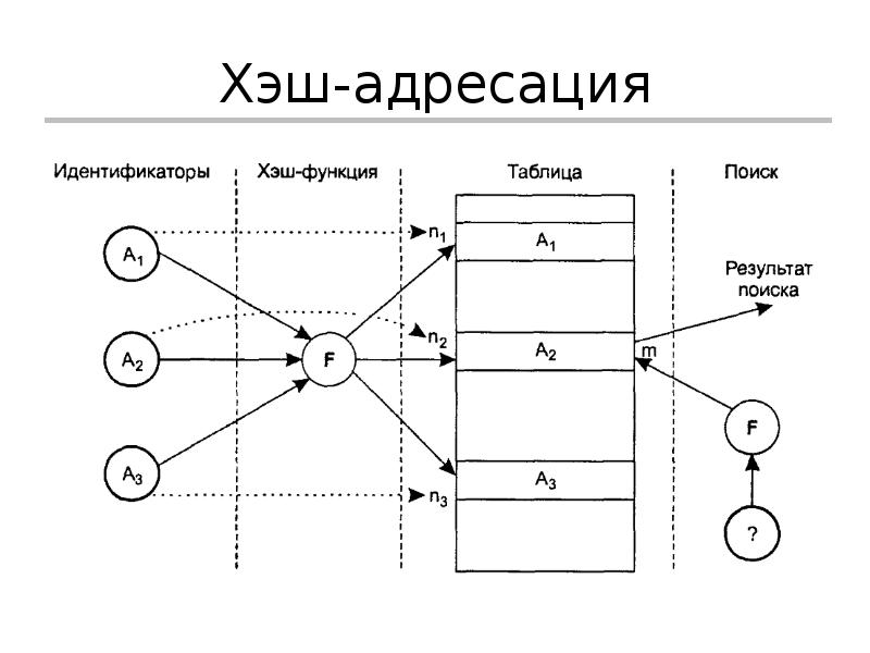 Российские хэш функции