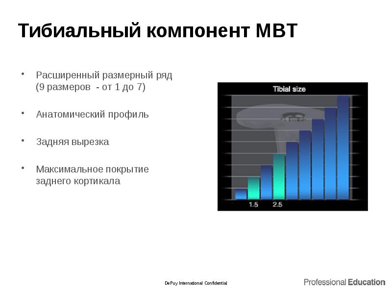 Тибиальный компонент MBT
Расширенный размерный ряд (9 размеров - от 1 Тибиальный компонент MBT
Расширенный размерный ряд (9 размеров - от 1