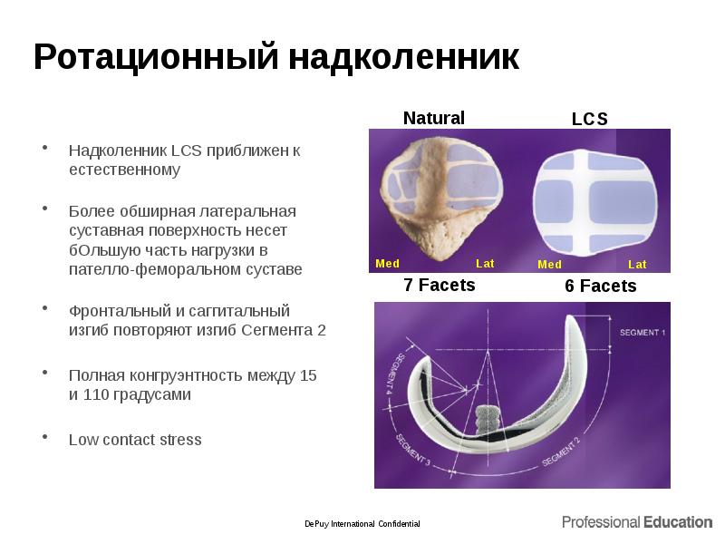 Ротационный надколенник
Надколенник LCS приближен к естественному
Более Ротационный надколенник
Надколенник LCS приближен к естественному
Более