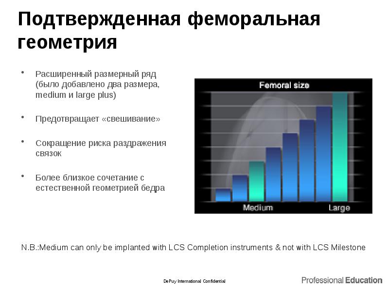 Подтвержденная феморальная геометрия
Расширенный размерный ряд (было добавлено два размера, Подтвержденная феморальная геометрия
Расширенный размерный ряд (было добавлено два размера,