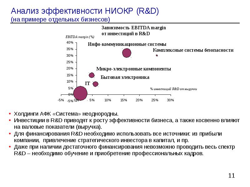 Афк система презентация