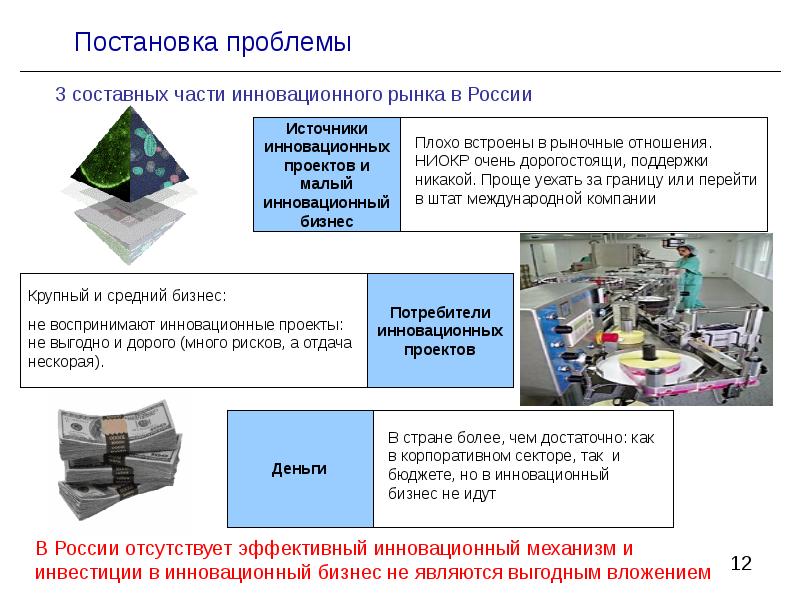 Что такое паспорт инновационного проекта