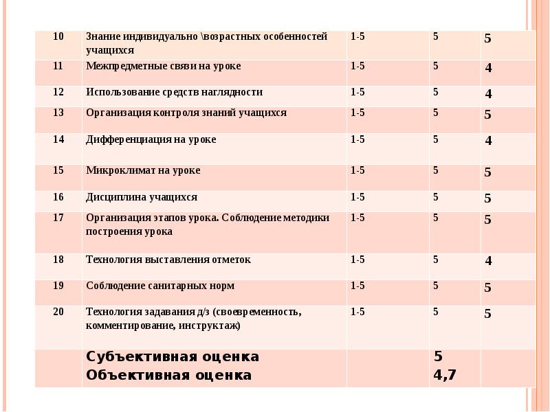 Индивидуальное знание. Нормы дисциплины для учащихся. Тест уровень дисциплинированности учащихся. Средств наглядности на организацию внимания учащихся.