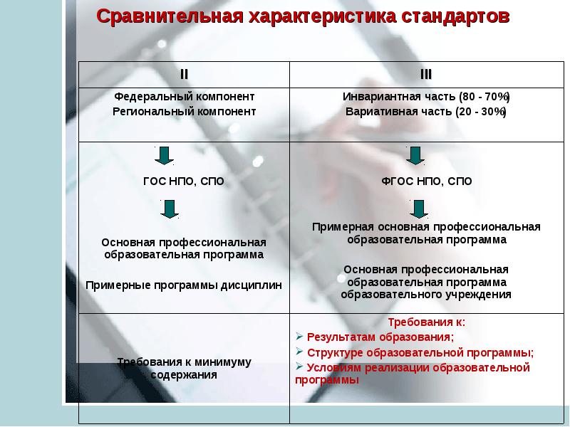 Может ли школа дополнить программу вариативным компонентом