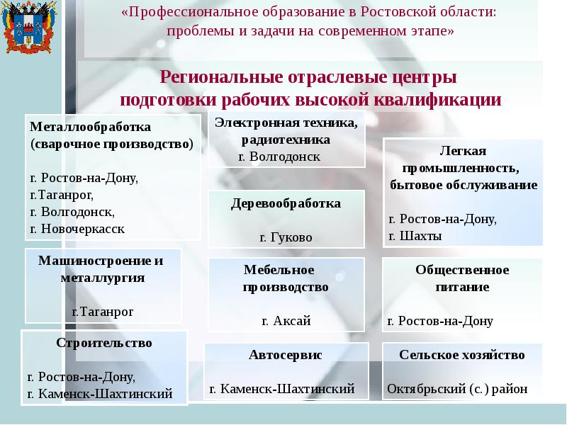 Область проблем. Проблемы Ростовской области. Цели и задачи профессионального образования на современном этапе. Задачи высшего образования на современном этапе. Актуальные экономические проблемы Ростовской области.