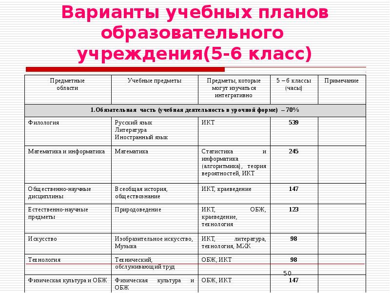 Варианты учебных планов