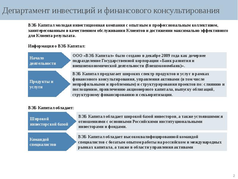 Департамент инвестиционных проектов