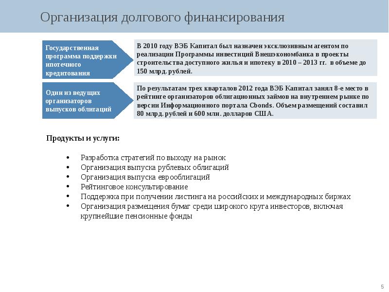 Финансовый консалтинг презентация