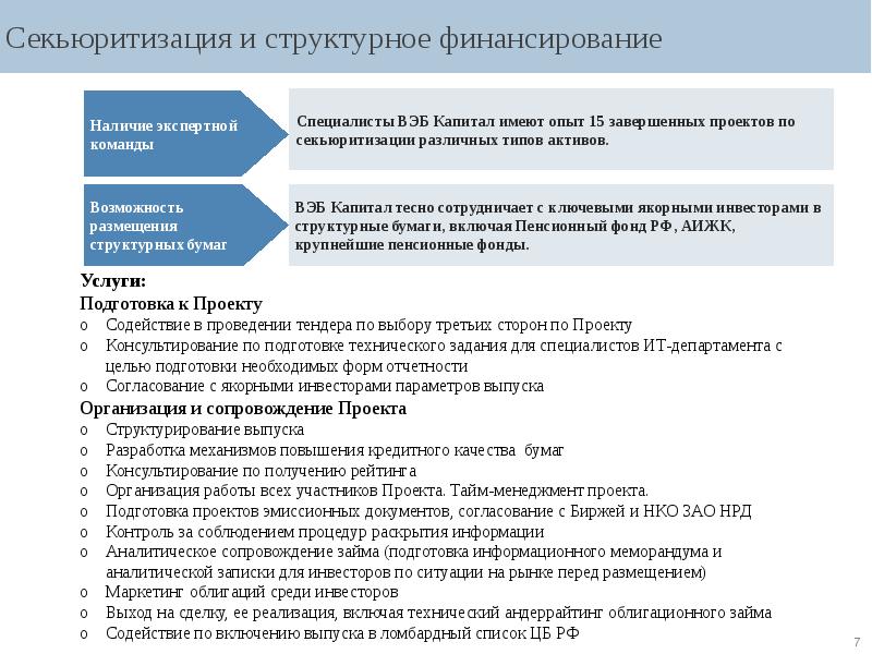 Департамент инвестиционных проектов