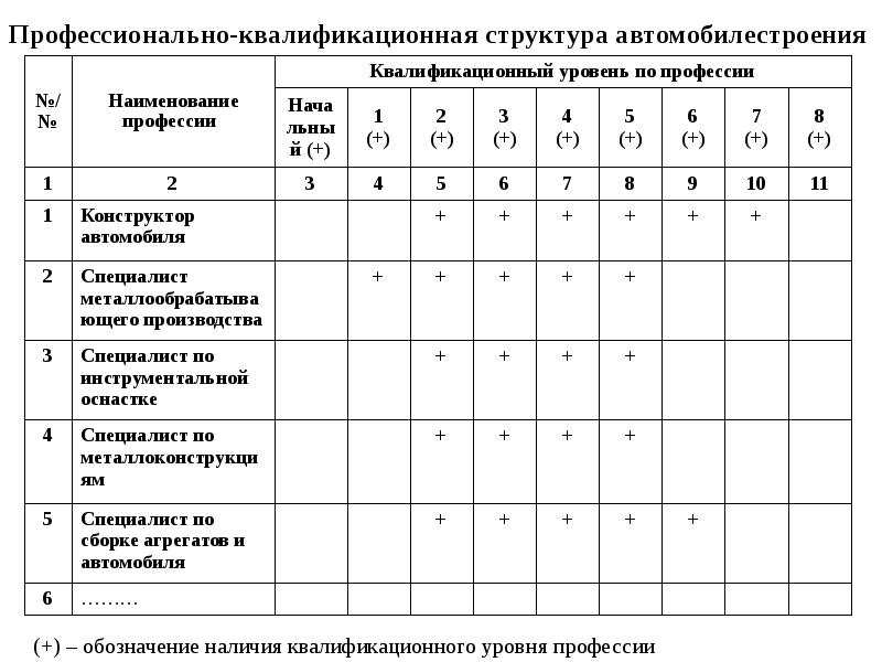 Квалификационная карта это