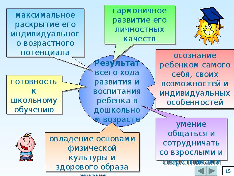 Мировое сообщество государств 4 класс презентация школа 2100