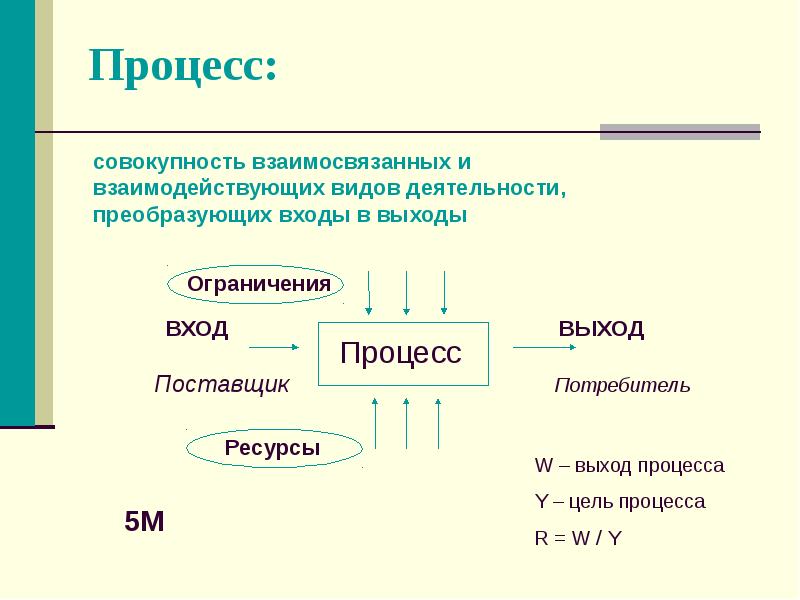 Совокупность процедур. Совокупность взаимосвязанных и взаимодействующих. Процесс это совокупность взаимосвязанных. Взаимосвязанные и взаимодействующие. Взаимосвязанные процессы.