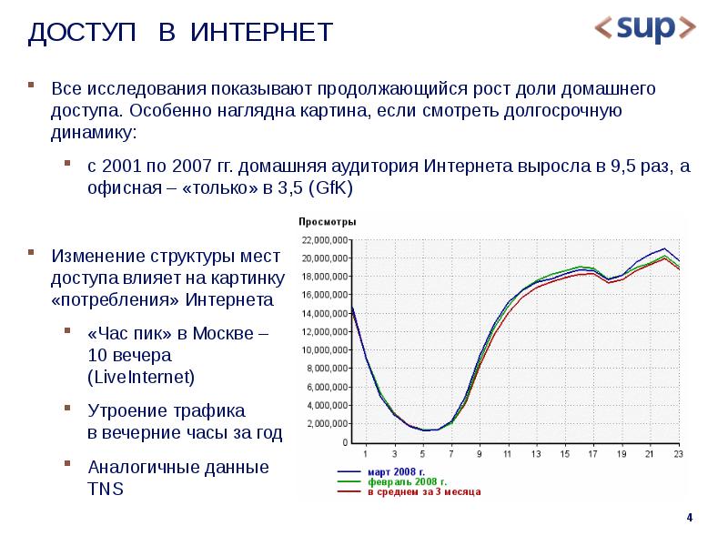 Рост доли. Долгосрочную динамику 5+ лет.