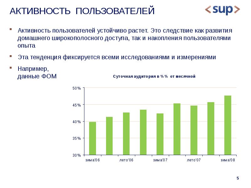 Активность пользователя. Активность пользователей. Контроль активности пользователей. Ежедневные активности пользователей в интернете. Активность пользователей ютуб.