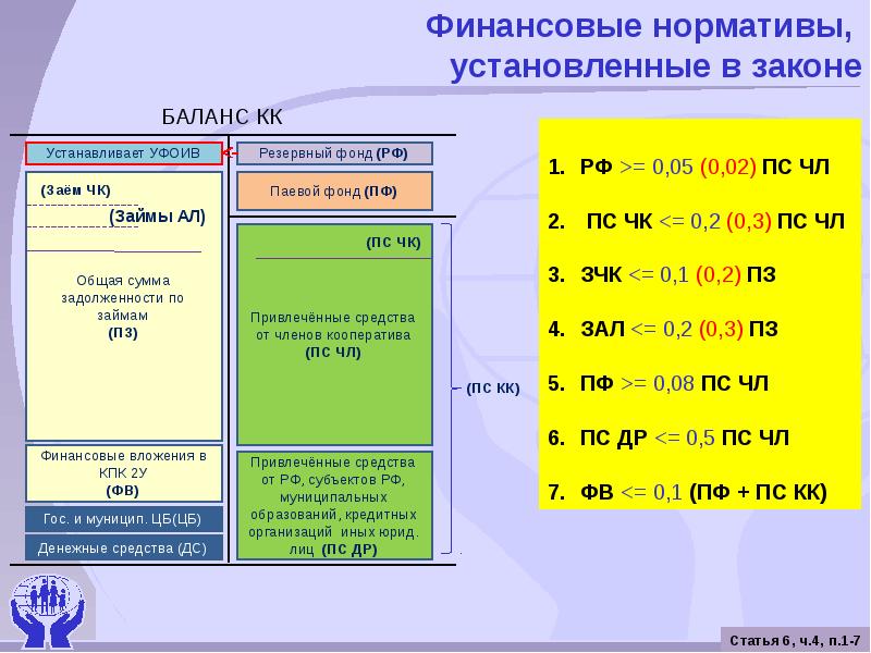 финансовые нормативы. нормативы кредитного кооператива. финансовые нормативы в здравоохранении. структур финансирования нормативы. финансовые нормативы.