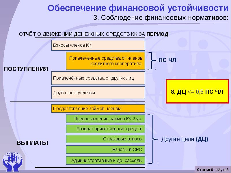 Обеспеченное финансирование. Обеспечение финансовой устойчивости. Обеспечение финансовой стабильности. Система финансовых нормативов. Финансовые нормативы пример.