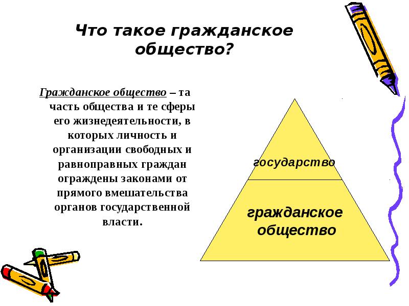 Закон прямого. Гражданское общество это та часть общества. Часть общества и те сферы его жизнедеятельности. Гражданское общество это та часть общества и те сферы. Гражданское общество и личности граждане.