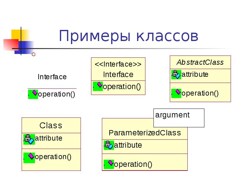 Объектно ориентированный дизайн