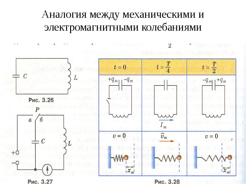 В колебательном контуре происходят электромагнитные колебания