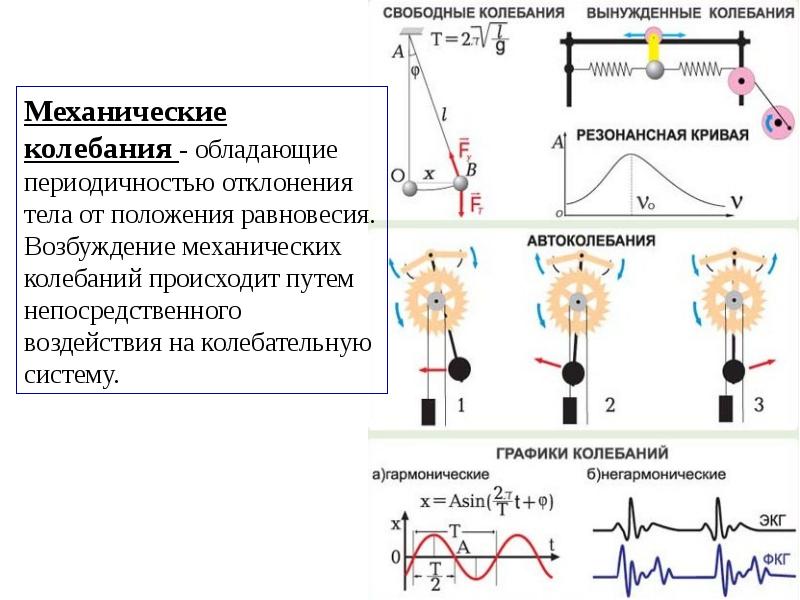 Вынужденные механические колебания презентация