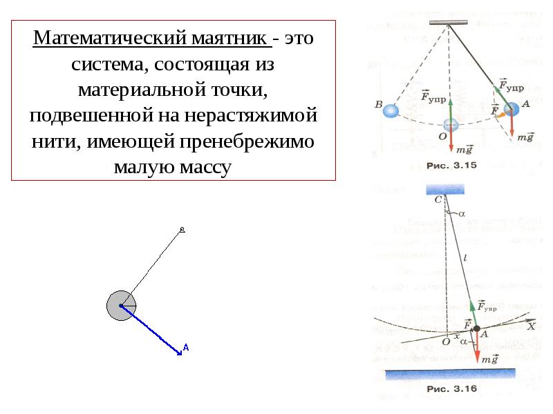 Амплитуда вынужденных колебаний маятника. Колебания маятника формулы 9 класс. Динамика колебаний математического маятника. Период математического маятника на рисунке. Колебания математического маятника схема.