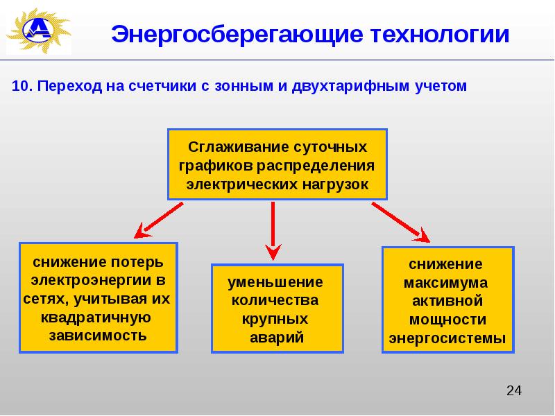 Проект по технологии энергосберегающие технологии